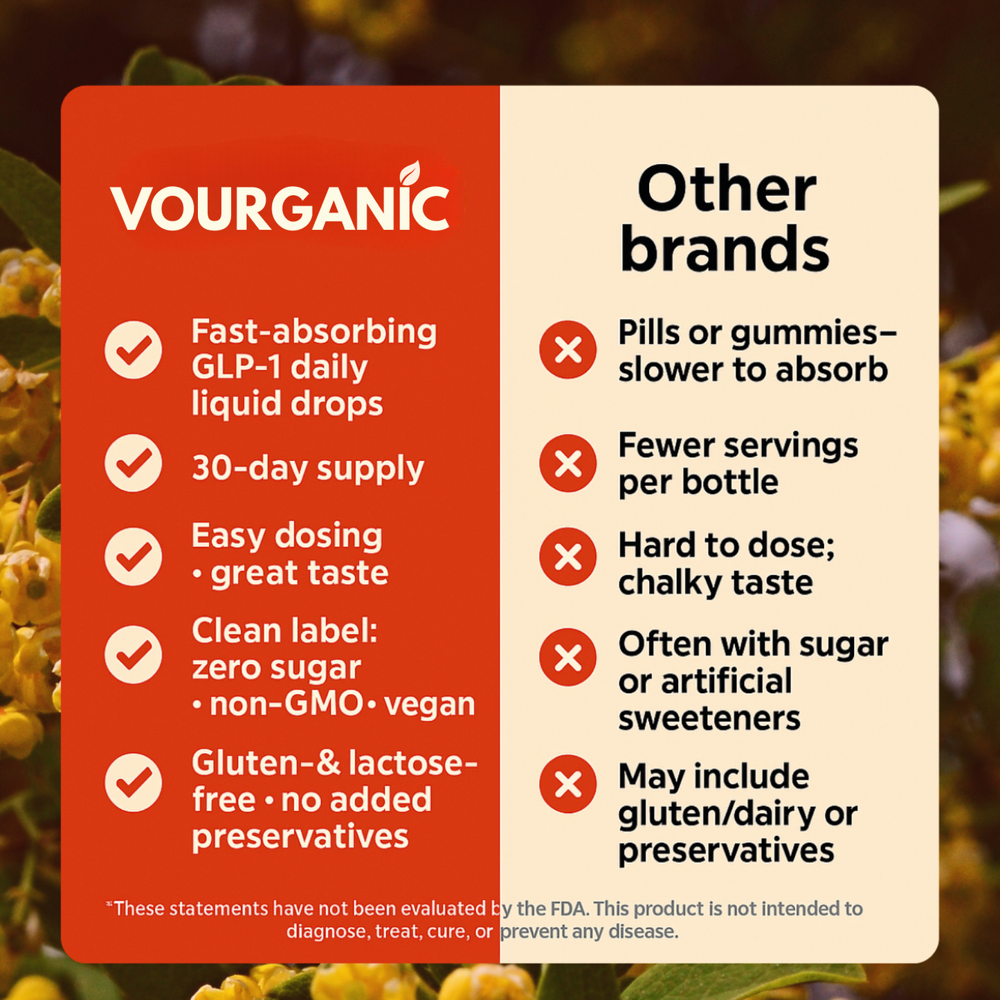 VOURGANIC® GLP-1 Daily Liquid Drops