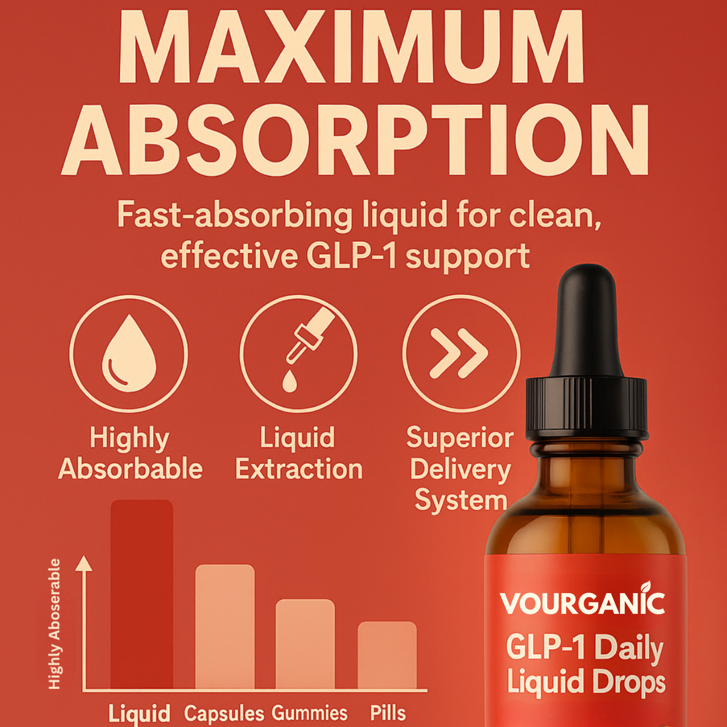 VOURGANIC® GLP-1 Daily Liquid Drops