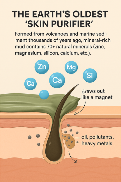 VOURGANIC® Recovery Mud Mask