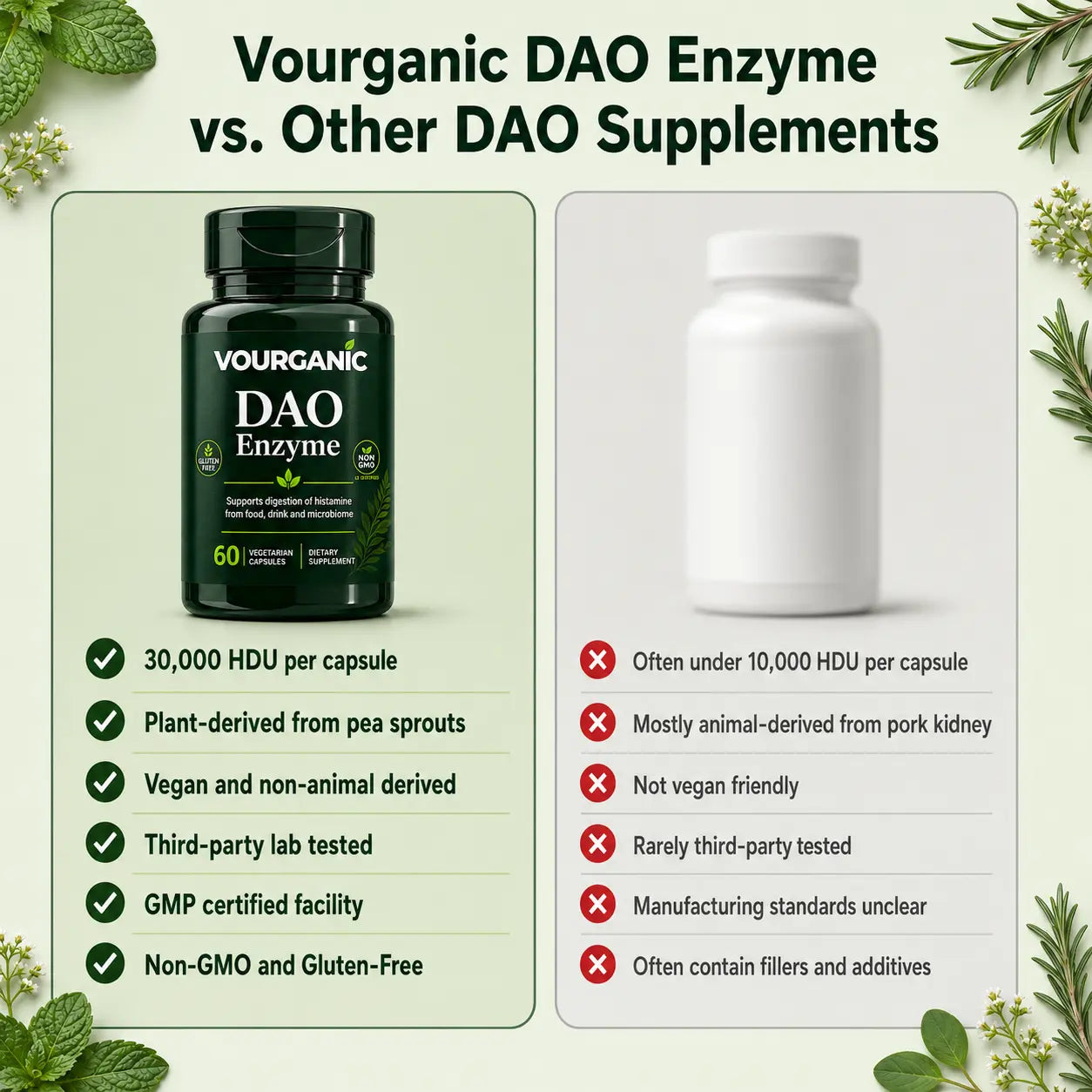 VOURGANIC® DAO Enzyme