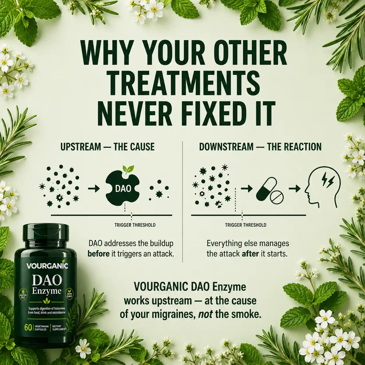 VOURGANIC® DAO Enzyme | Migraine Relief