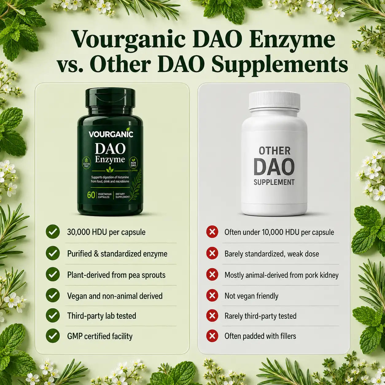 VOURGANIC® DAO Enzyme | Migraine Relief