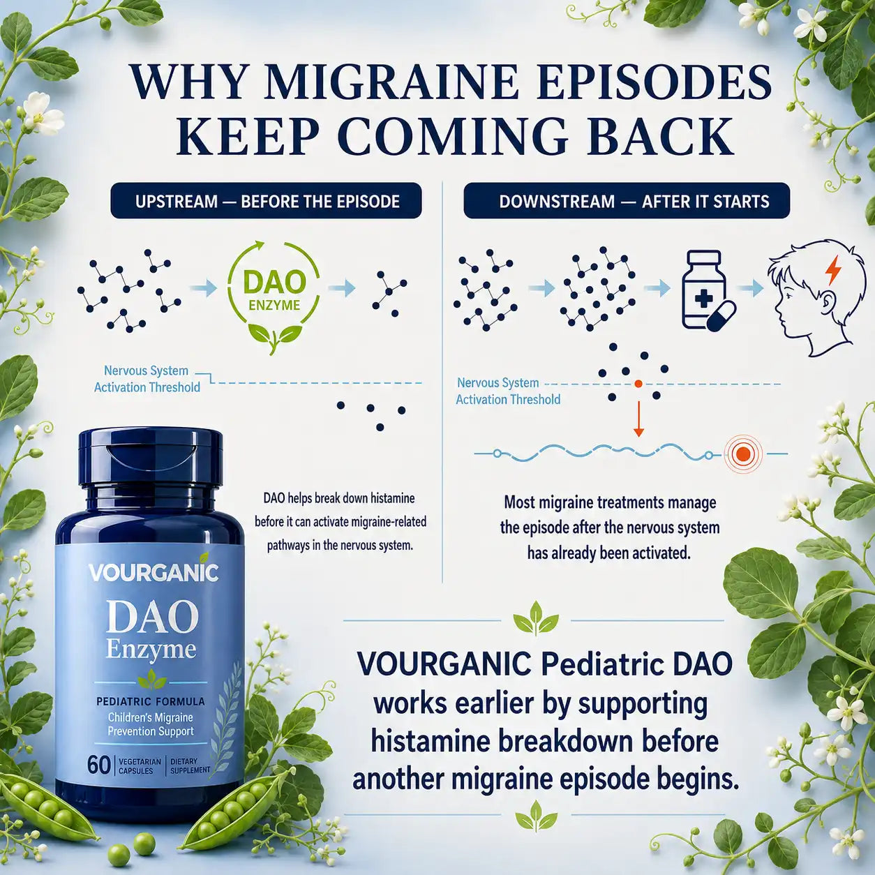VOURGANIC® Kid's DAO Enzyme